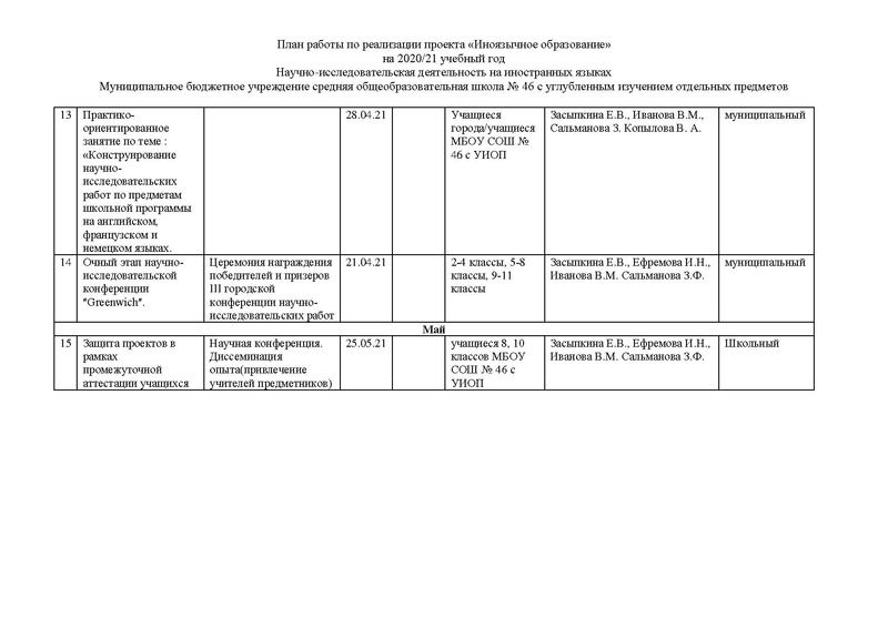 Файл:Годовой план 2020-21 СОШ 46.pdf