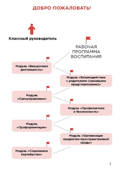 Файл:Классному руководителю - путеводитель по программе воспитания.pdf