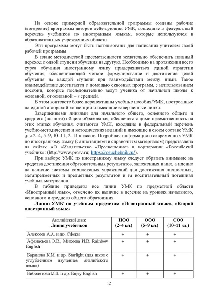 Файл:Методические рекомендации Иностранные языки.pdf