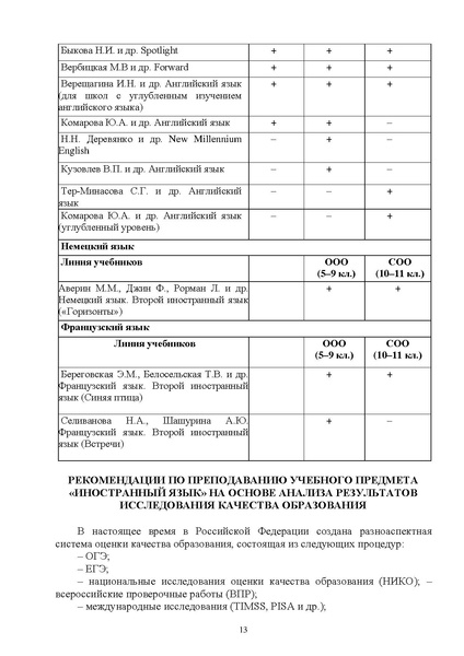 Файл:Методические рекомендации Иностранные языки.pdf