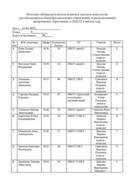Файл:Оценочный лист ЗП23 9.pdf