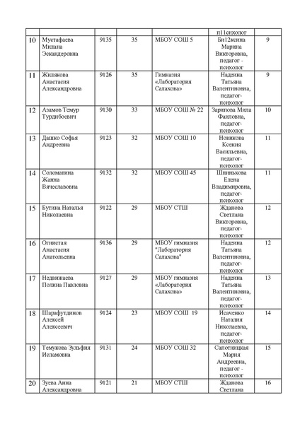 Файл:Оценочный лист ЗП23 9.pdf