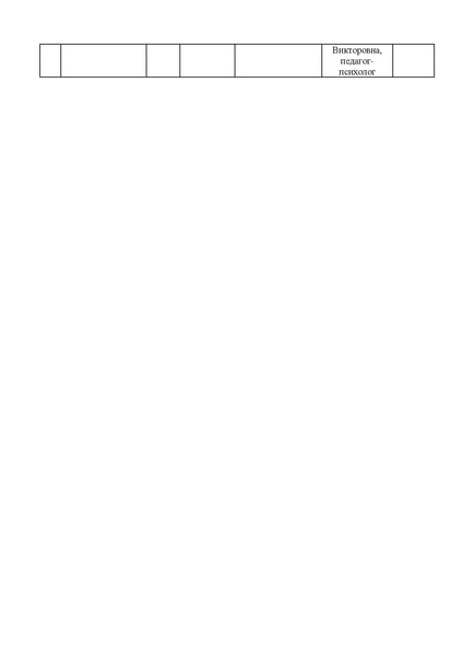 Файл:Оценочный лист ЗП23 9.pdf