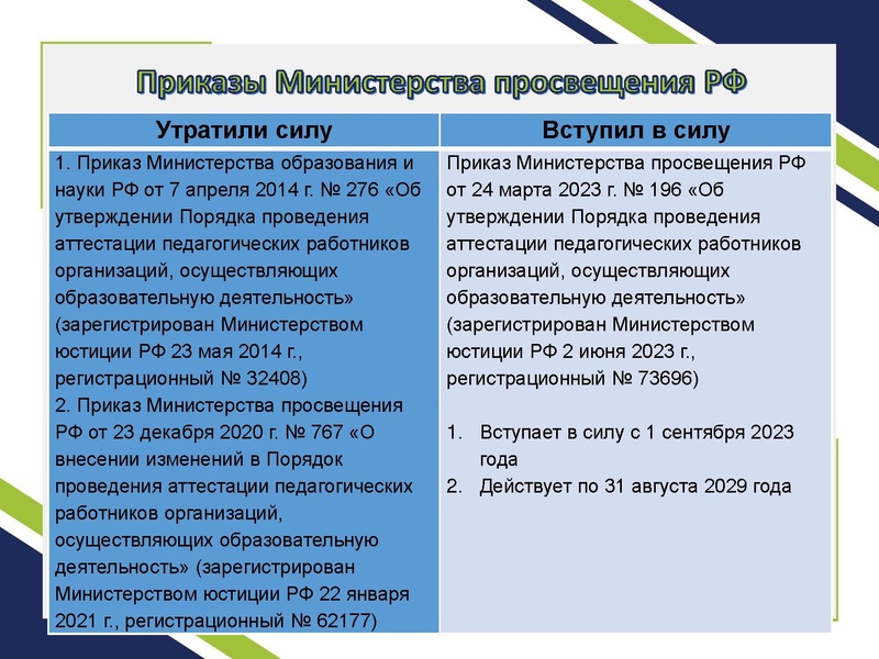 Файл:2. Стерхов Презентация на 28 августа 2023 года.pdf