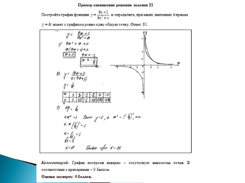 Файл:31.03.2022 Зеркина ЛВ, математика 9класс.pdf