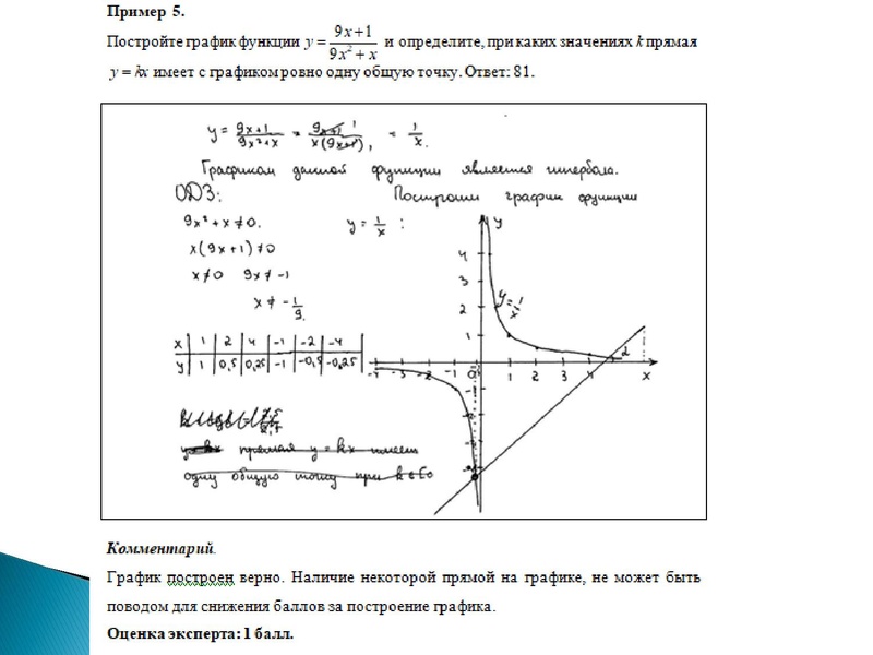 Файл:31.03.2022 Зеркина ЛВ, математика 9класс.pdf