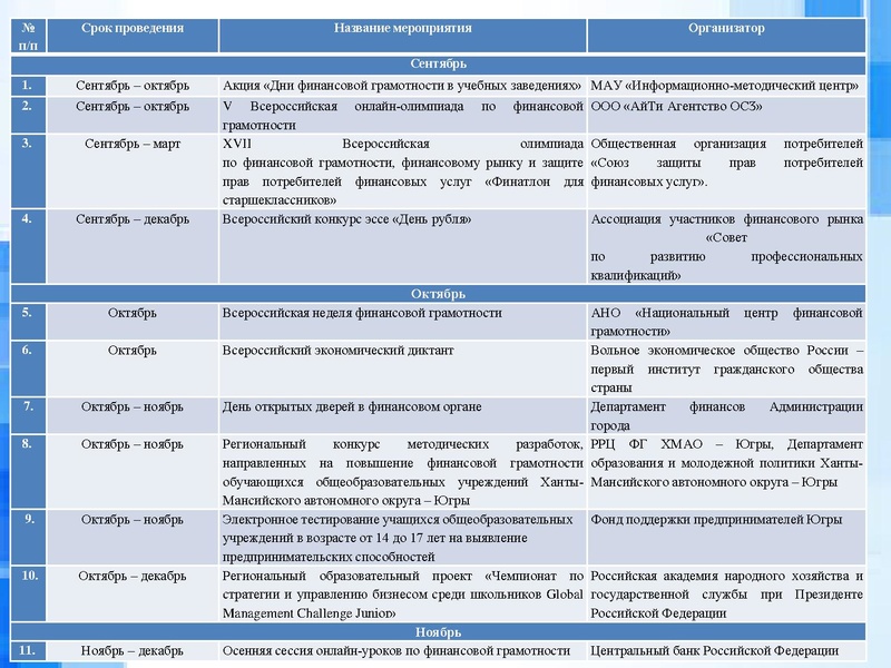 Файл:4. Вопрос 4 МК Раимбакиева Л.Х..pdf
