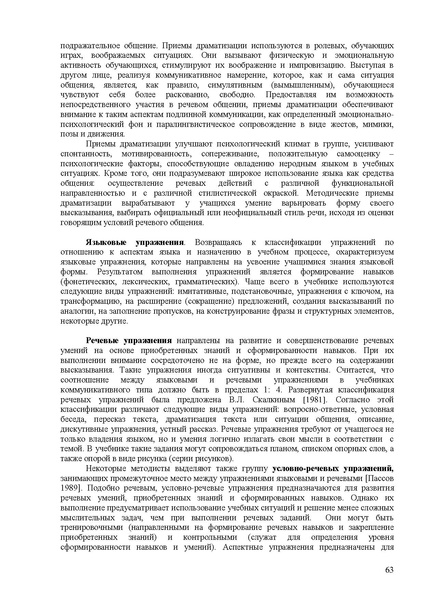 Файл:Балыхина Т.М. Методика преподавания Р.Я. как неродного.pdf