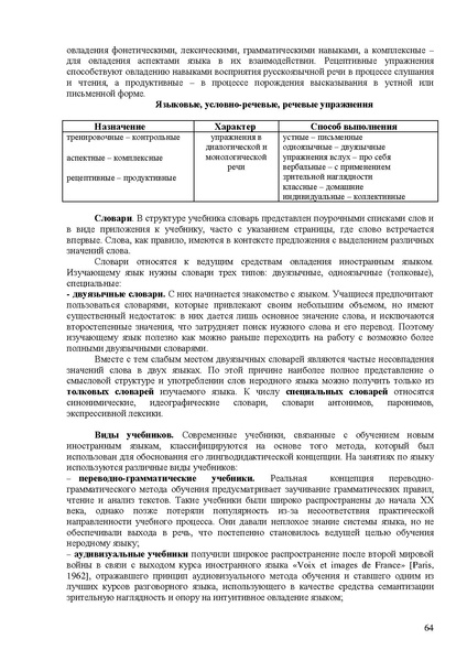 Файл:Балыхина Т.М. Методика преподавания Р.Я. как неродного.pdf