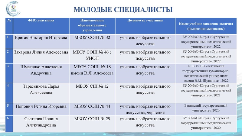 Файл:ГМО 1 ИЗО МХК ПДО ДПИ 10.10.2022.pdf