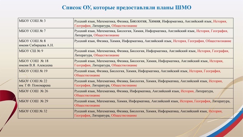 Файл:Заседание 3 от 26.02.2025 гео.pdf
