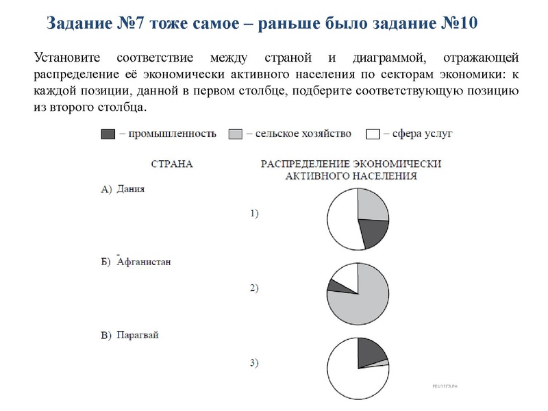 Файл:Измениенеи КИМ 2022 Арасланова К.В..pdf