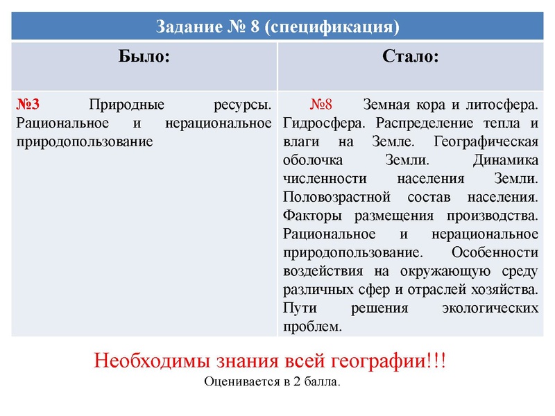 Файл:Измениенеи КИМ 2022 Арасланова К.В..pdf