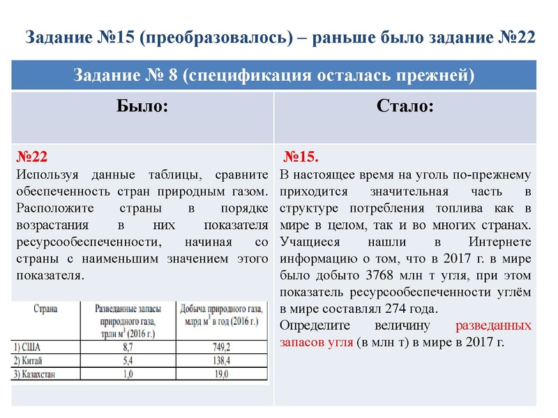 Файл:Измениенеи КИМ 2022 Арасланова К.В..pdf