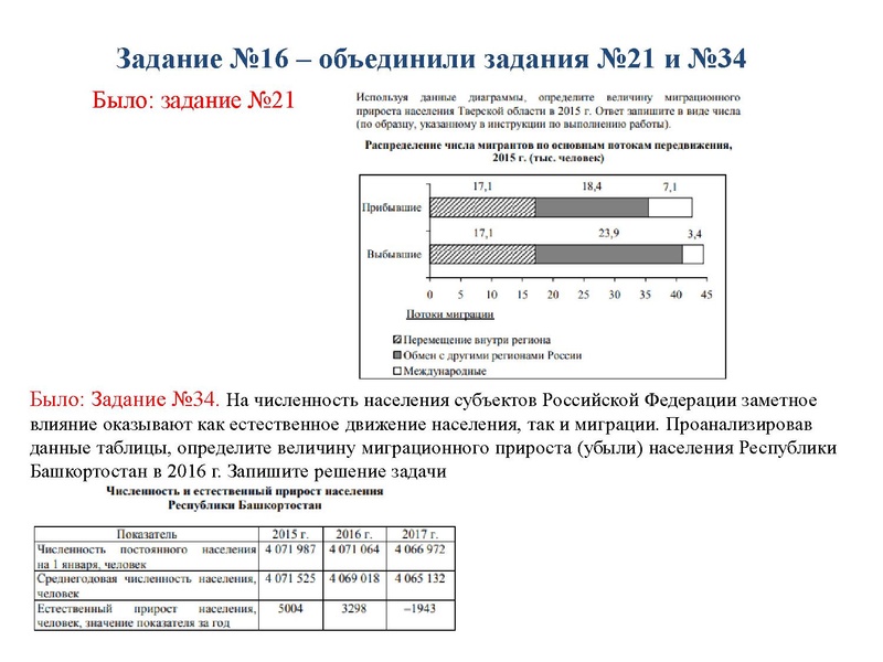 Файл:Измениенеи КИМ 2022 Арасланова К.В..pdf