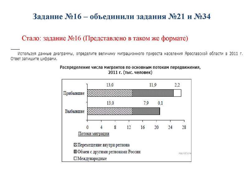 Файл:Измениенеи КИМ 2022 Арасланова К.В..pdf
