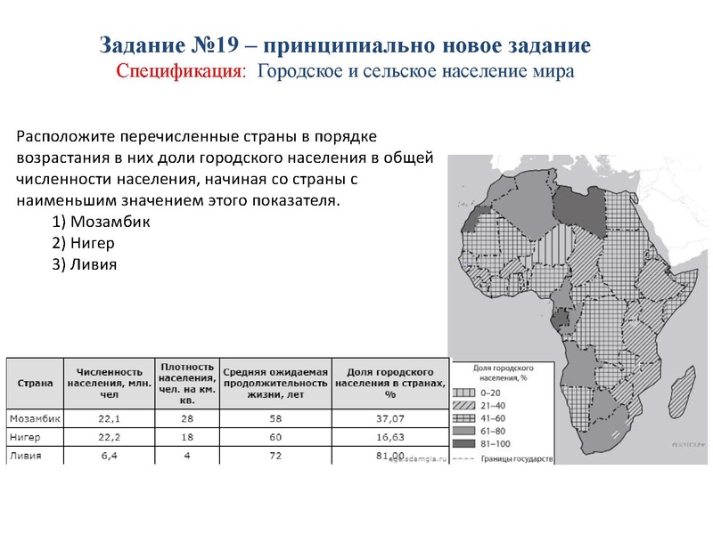 Файл:Измениенеи КИМ 2022 Арасланова К.В..pdf