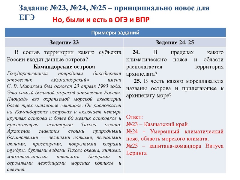 Файл:Измениенеи КИМ 2022 Арасланова К.В..pdf