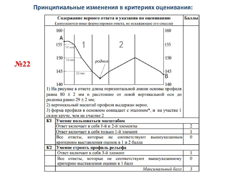 Файл:Измениенеи КИМ 2022 Арасланова К.В..pdf