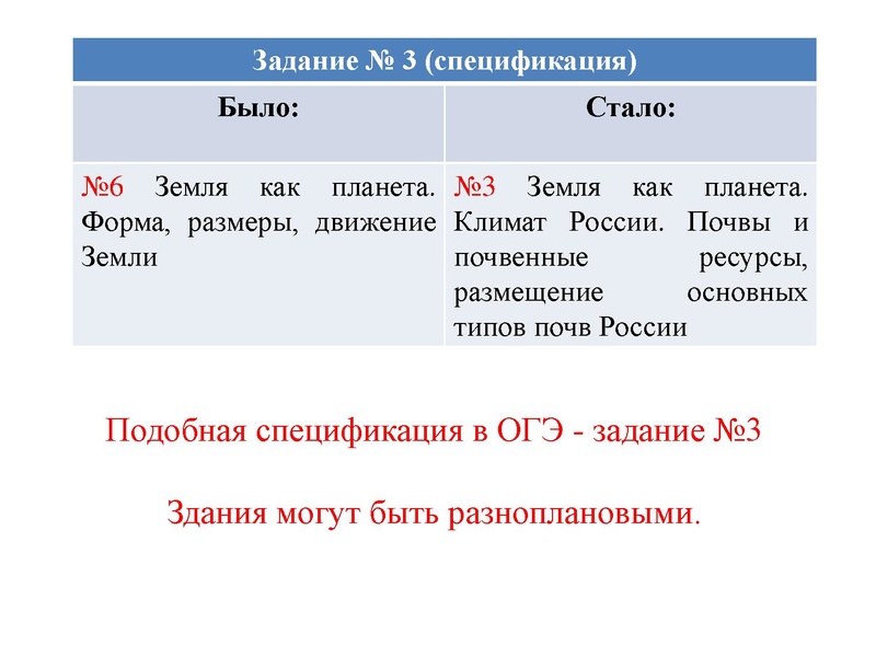 Файл:Измениенеи КИМ 2022 Арасланова К.В..pdf