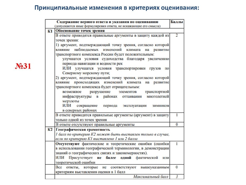 Файл:Измениенеи КИМ 2022 Арасланова К.В..pdf