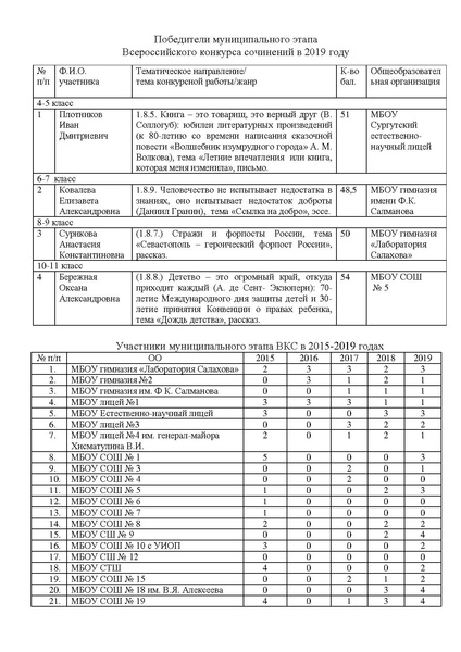 Файл:Информационная справка ВКС 2019.pdf