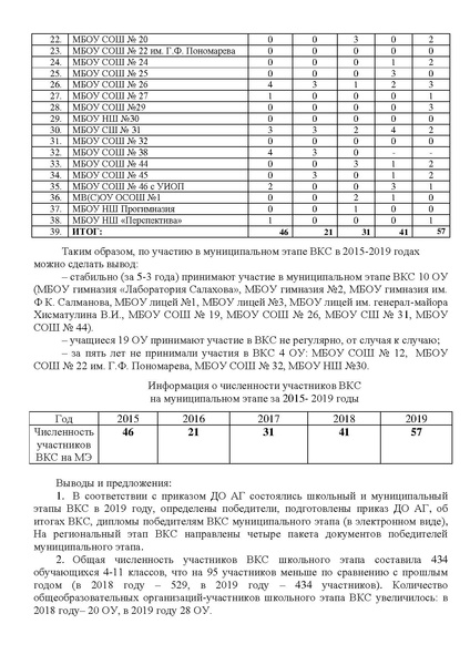 Файл:Информационная справка ВКС 2019.pdf