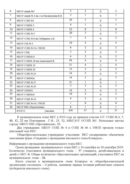 Файл:Информационная справка ВКС 2019.pdf