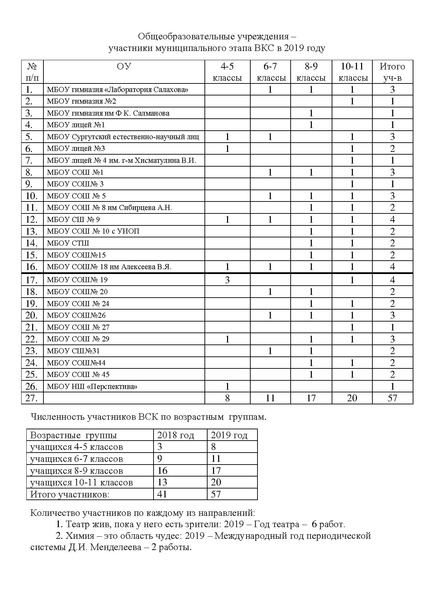 Файл:Информационная справка ВКС 2019.pdf