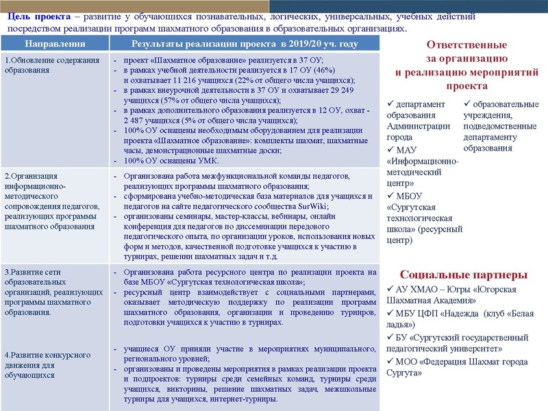 Файл:Муниципальный проект Шахматное образование 2019-2020 презентация.pdf