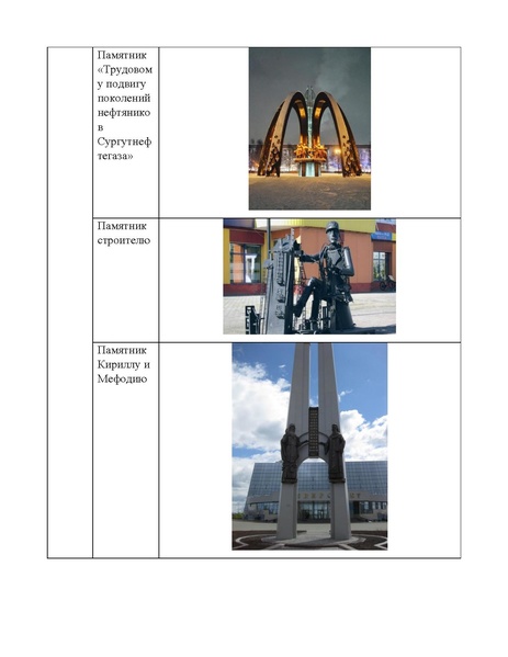 Файл:Мусаева Вернисаж Городской конкурс методических разработок по информатике.pdf