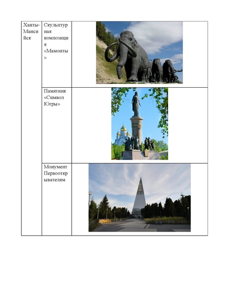 Файл:Мусаева Вернисаж Городской конкурс методических разработок по информатике.pdf