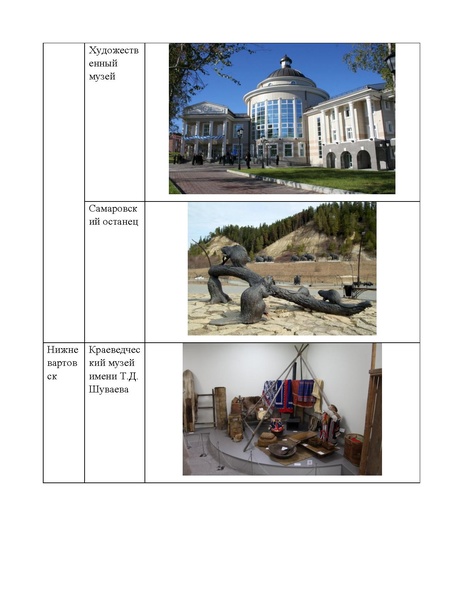 Файл:Мусаева Вернисаж Городской конкурс методических разработок по информатике.pdf