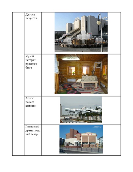 Файл:Мусаева Вернисаж Городской конкурс методических разработок по информатике.pdf