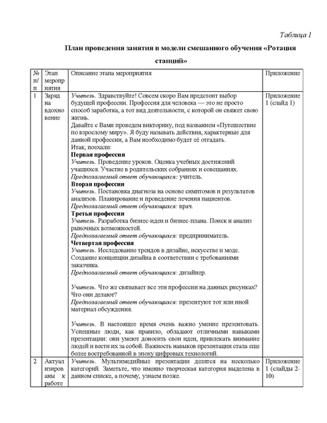 Файл:Мусаева Вернисаж Городской конкурс методических разработок по информатике.pdf