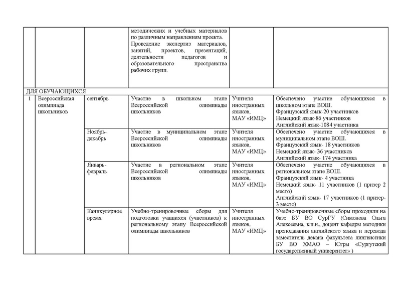 Файл:Отчет ГМО ИЯ 2 2017-2018 2.pdf