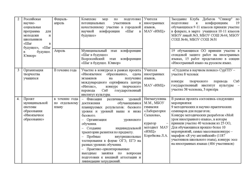 Файл:Отчет ГМО ИЯ 2 2017-2018 2.pdf