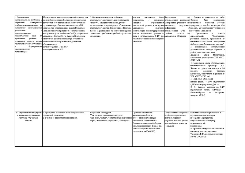 Файл:Отчет 5-6 классы 1 полугодие.pdf