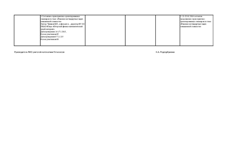 Файл:Отчет 5-6 классы 1 полугодие.pdf