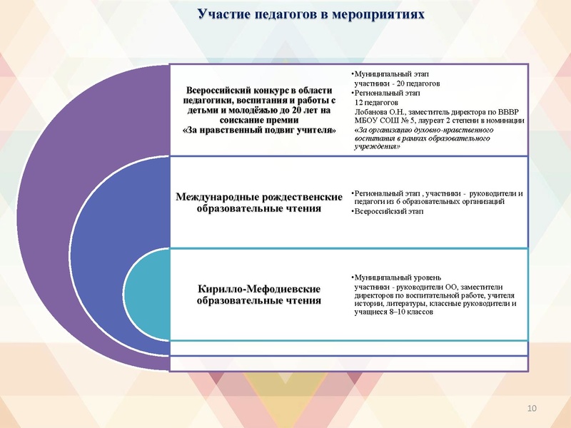 Файл:О реализации программы Социокультурные истоки.pdf