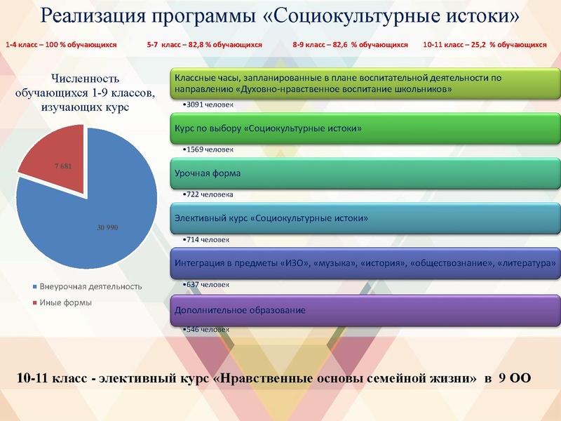 Файл:О реализации программы Социокультурные истоки.pdf