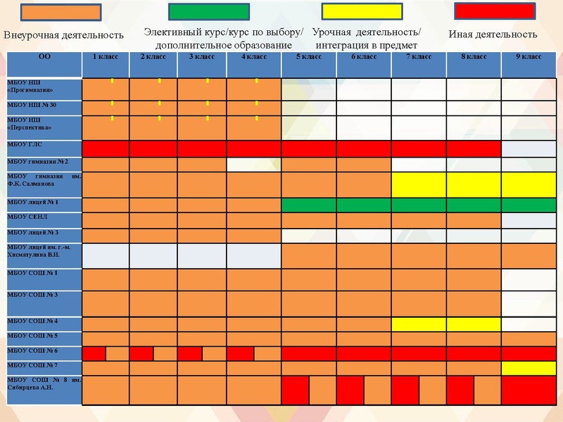Файл:О реализации программы Социокультурные истоки.pdf