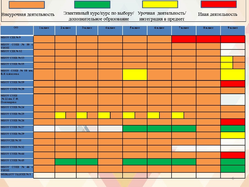 Файл:О реализации программы Социокультурные истоки.pdf