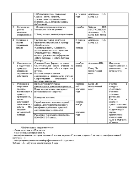 Файл:План работы 14-15 ГМО учителей ИЗО.pdf