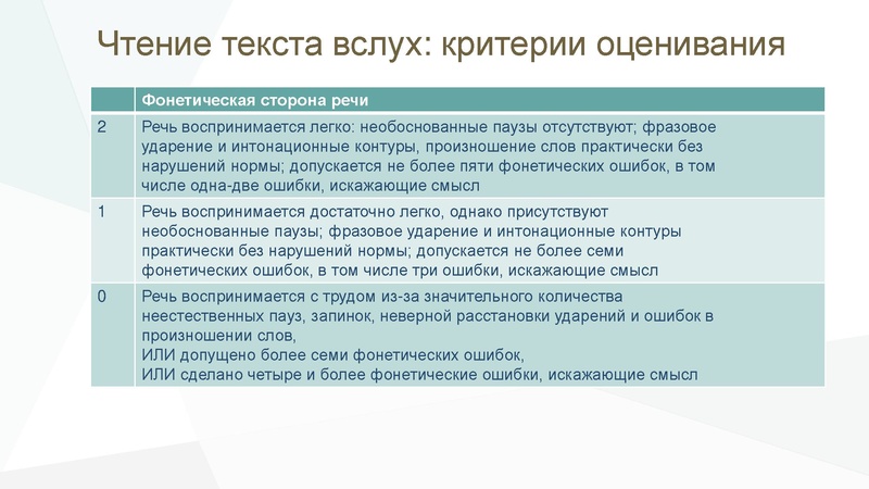 Файл:Подготовка к ОГЭ по английскому языку.pdf