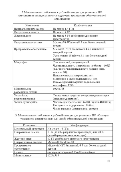 Файл:Приказ ИРО О техническом обеспечении ИТОГОВО СОБЕСЕДОВАНИЯ в 2024.pdf