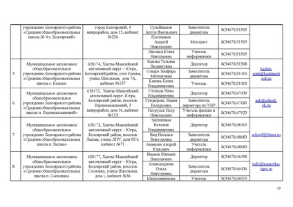 Файл:Приказ ИРО О техническом обеспечении ИТОГОВО СОБЕСЕДОВАНИЯ в 2024.pdf