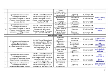 Файл:Приказ ИРО О техническом обеспечении ИТОГОВО СОБЕСЕДОВАНИЯ в 2024.pdf