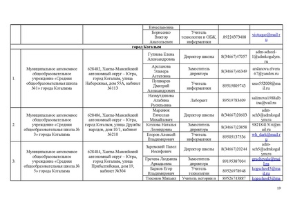 Файл:Приказ ИРО О техническом обеспечении ИТОГОВО СОБЕСЕДОВАНИЯ в 2024.pdf