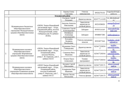 Файл:Приказ ИРО О техническом обеспечении ИТОГОВО СОБЕСЕДОВАНИЯ в 2024.pdf